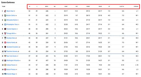 2013 nba standing|NBA 2012.